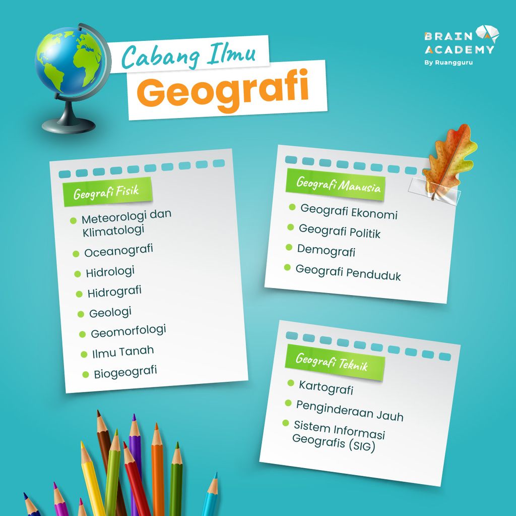 Pengertian Geografi Menurut Para Ahli Dan Cabang Ilmunya